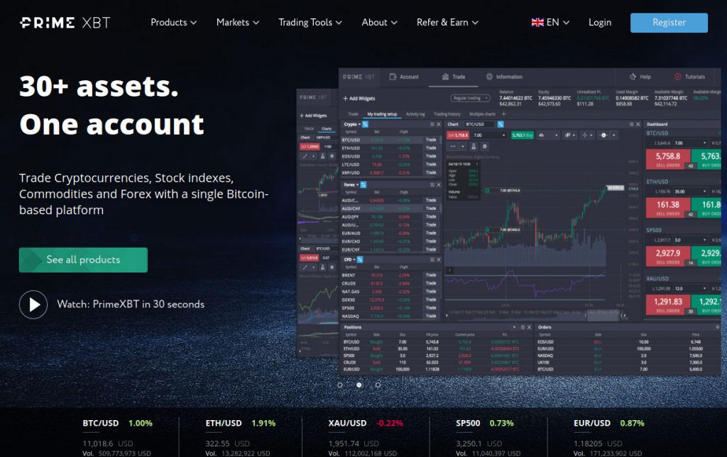 Discover PrimeXBT AR Trading Platform The Future of Online Trading